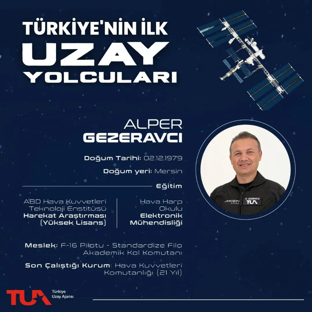 Türkiyenin ilk uzay yolcuları